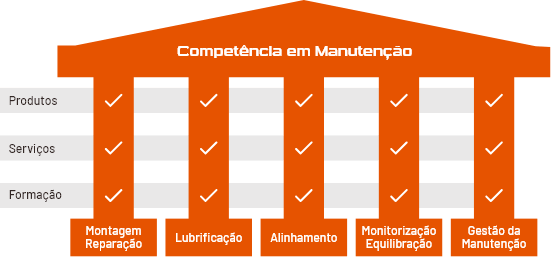 Competências Competências